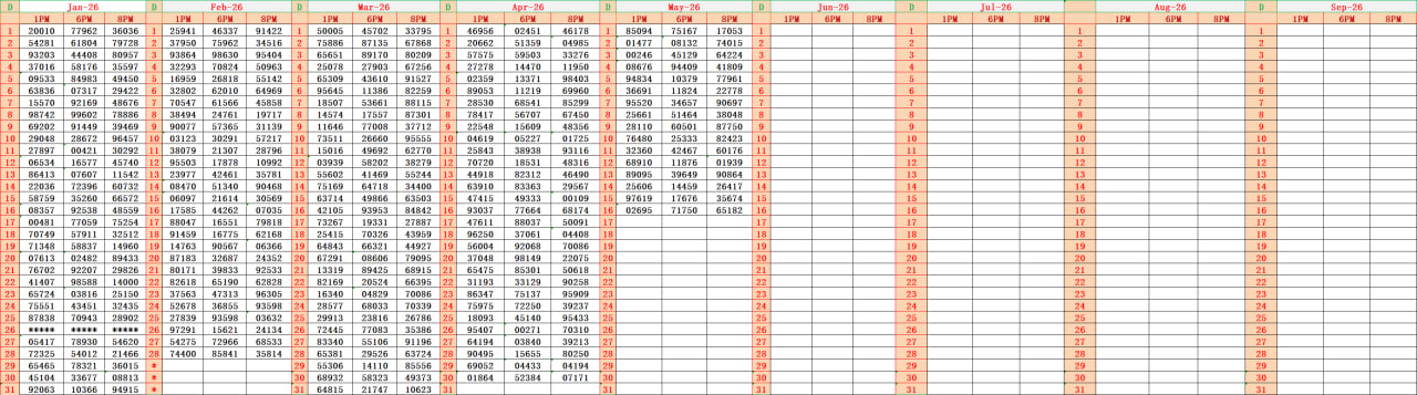 Dear Lottery Result Chart