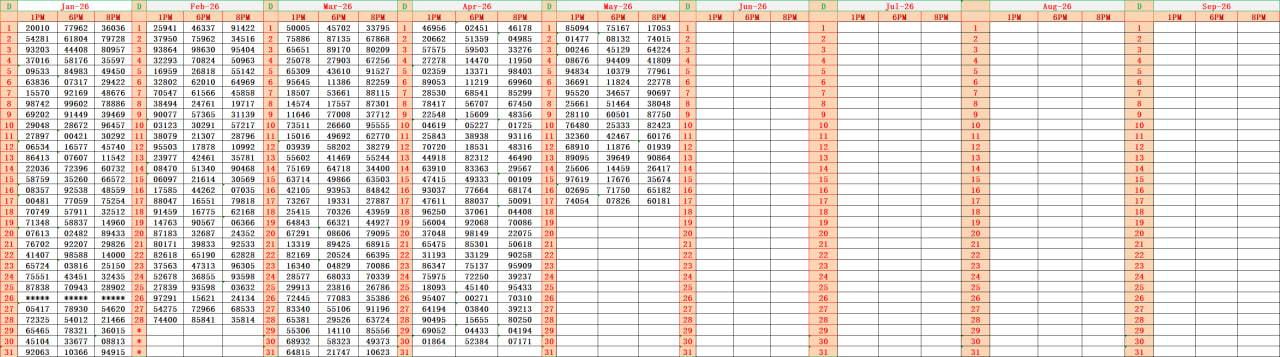 Dear Lottery Result Chart