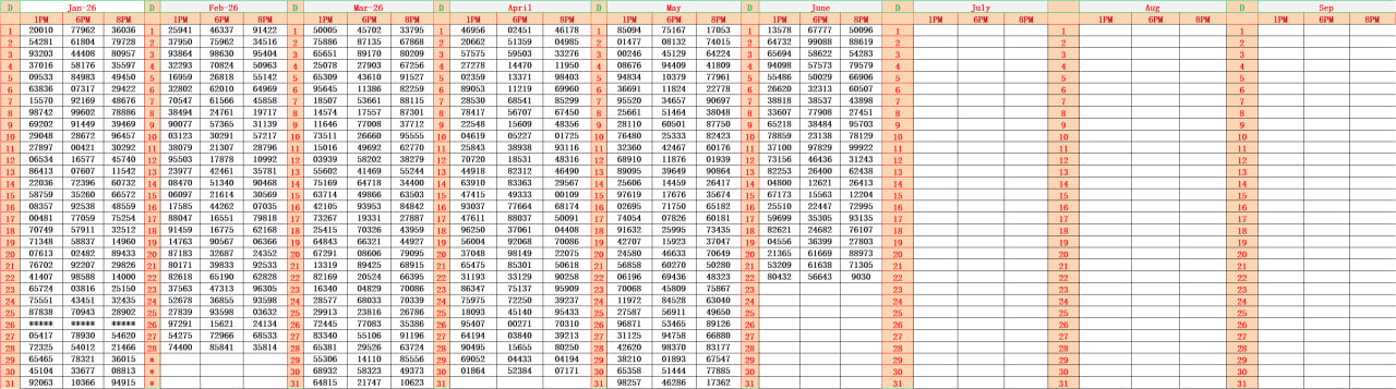 Dear Lottery Result Chart