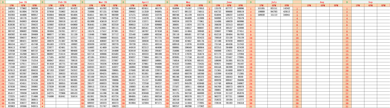 Dear Lottery Result Chart