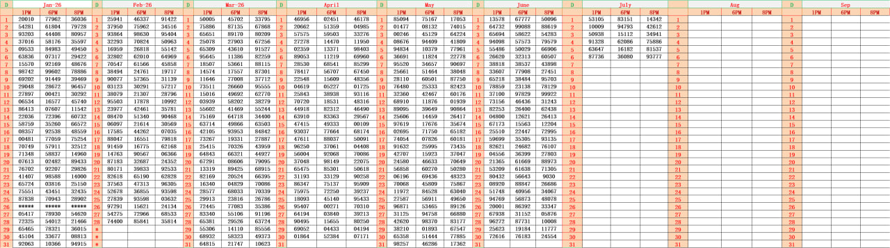 Dear Lottery Result Chart