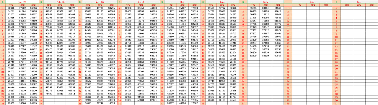 Dear Lottery Result Chart