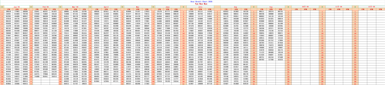 Dear Lottery Result Chart