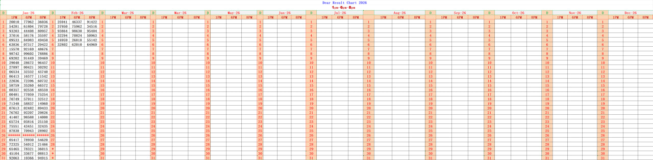 Dear Lottery Result Chart