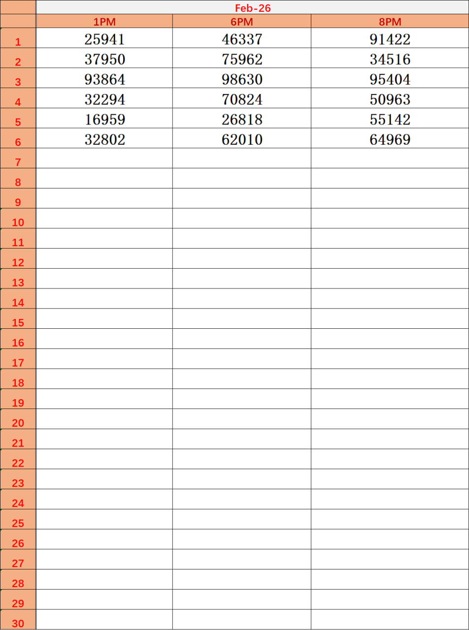 Dear Lottery Year Chart Page 1