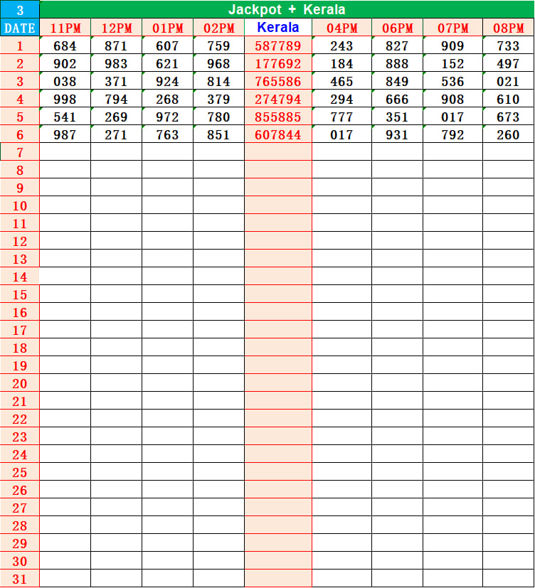 Kerala Lottery Result Chart & Guessing Guide