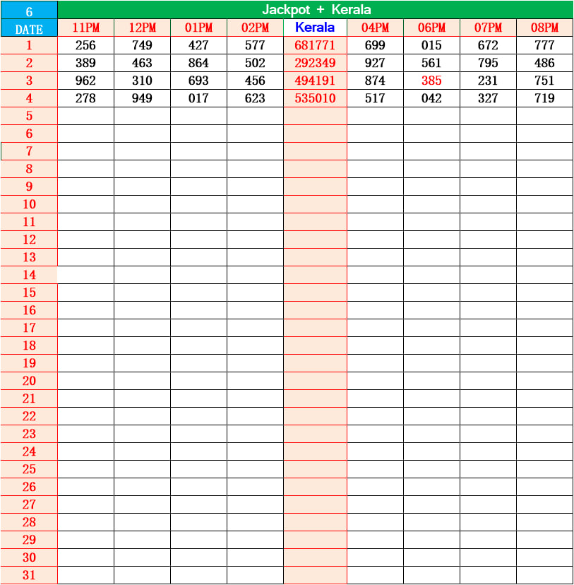 Kerala Lottery Result Chart & Guessing Guide