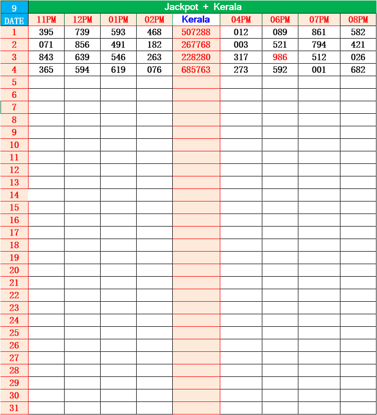 Kerala Lottery Result Chart & Guessing Guide