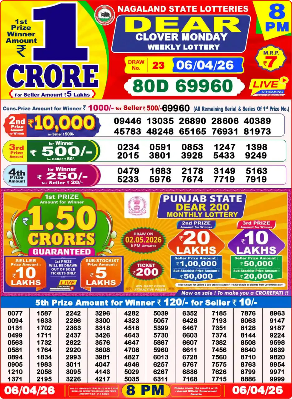 Dear Lottery 8 PM Result