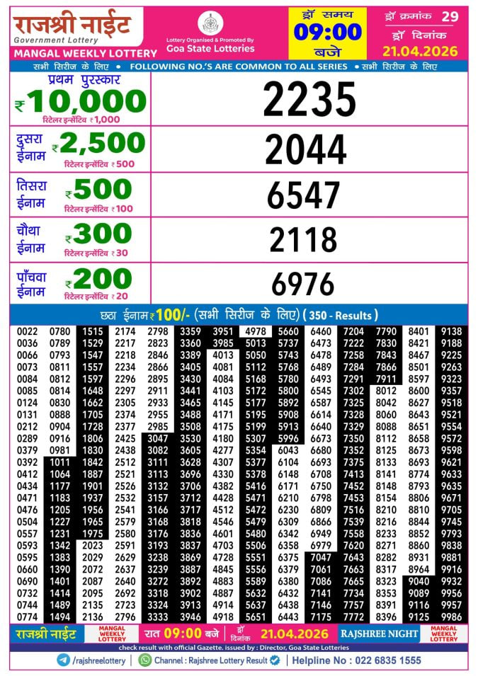 Rajshree 9 PM Result