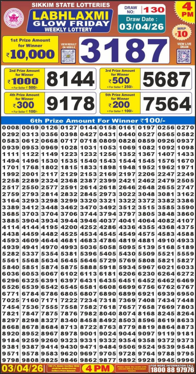 Labh Laxmi 4 PM Result