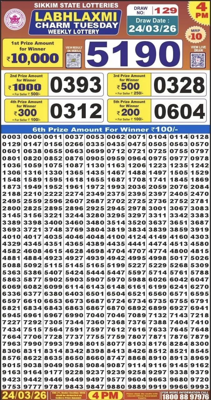 Labh Laxmi 4 PM Result
