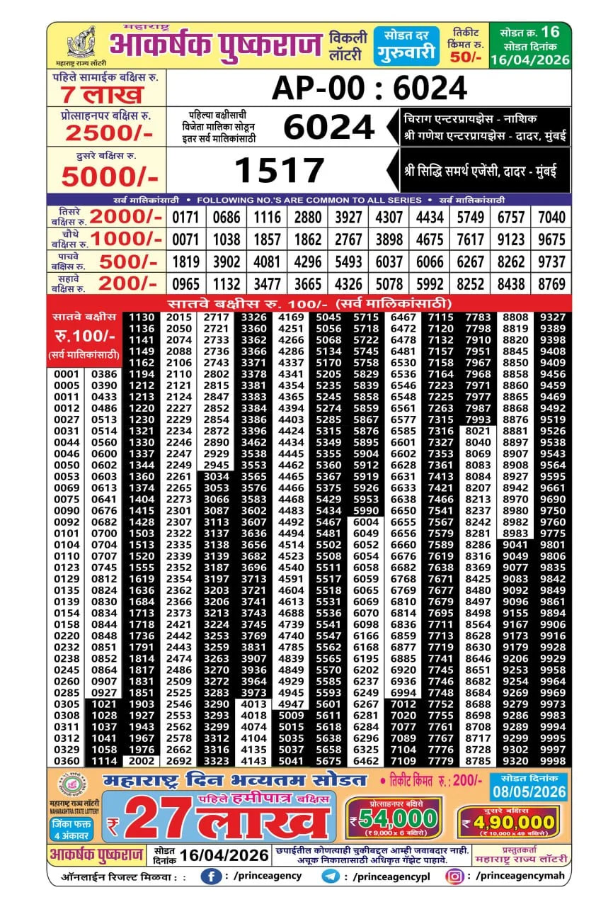 Maharashtra Akarshak Pushkaraj Weekly Draw Result