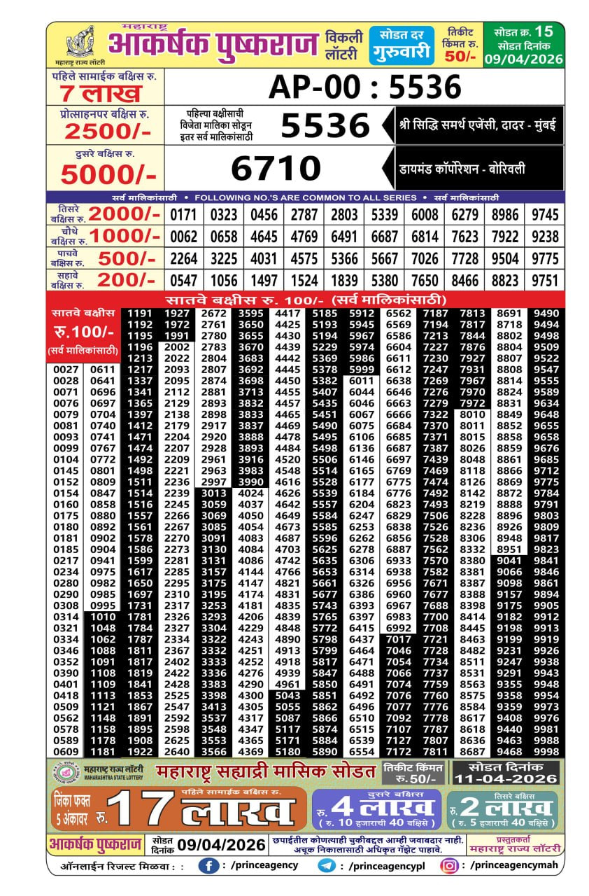 Maharashtra Akarshak Pushkraj Weekly Draw Result