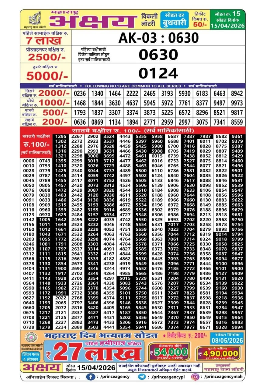 Maharashtra Akshay Weekly Draw Result
