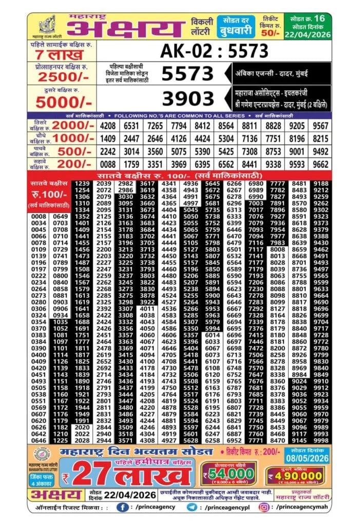 Maharashtra Akshay Weekly Draw Result