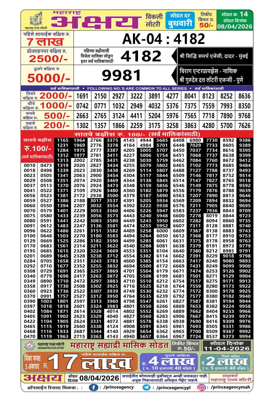 Maharashtra Akshay Weekly Draw Resul