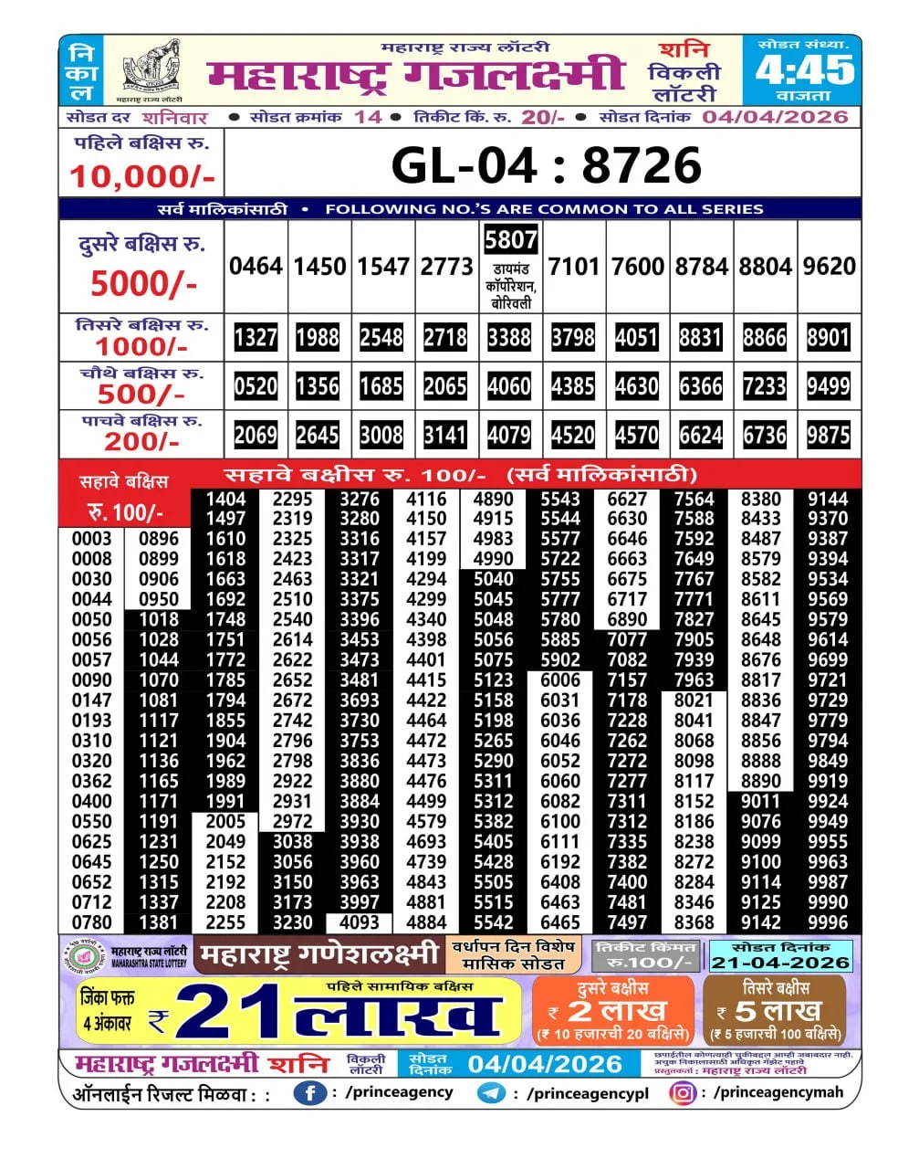 Maharashtra Gajlaxmi 4:45 PM Result