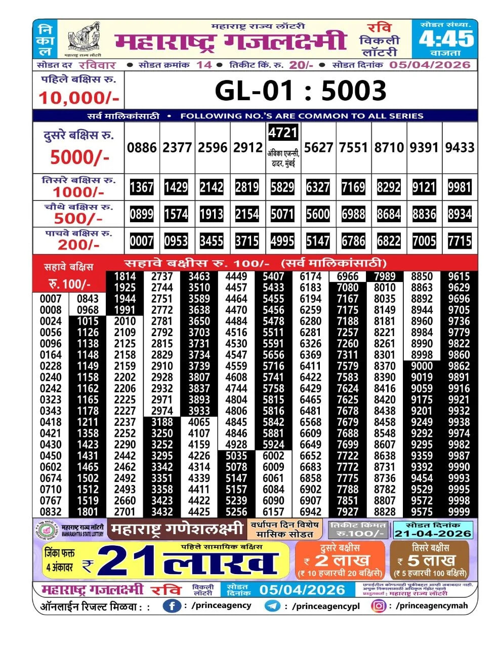 Maharashtra Gajlaxmi 4:45 PM Result