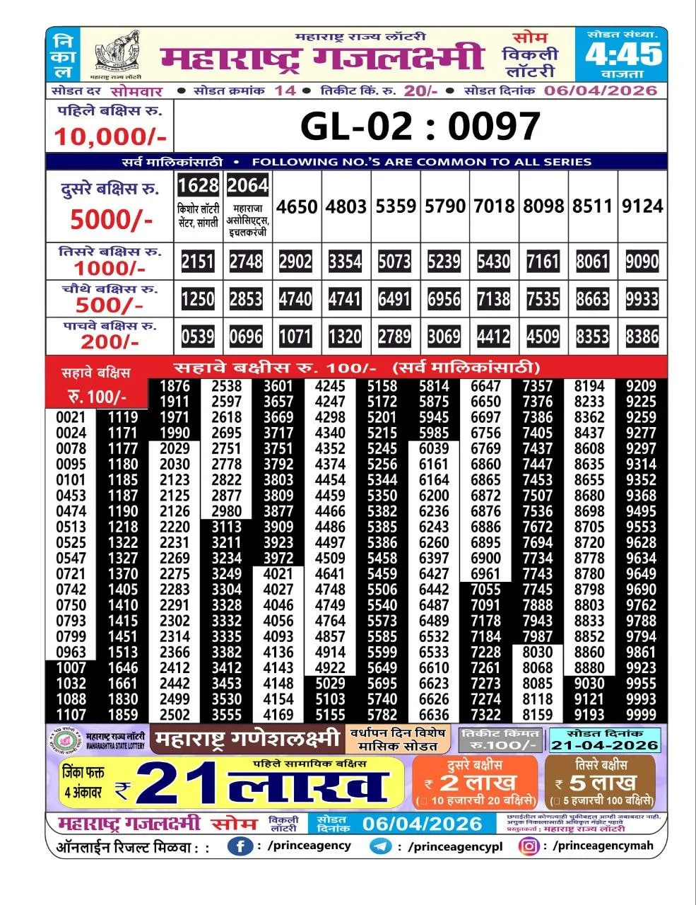 Maharashtra Gajlaxmi 4:45 PM Result