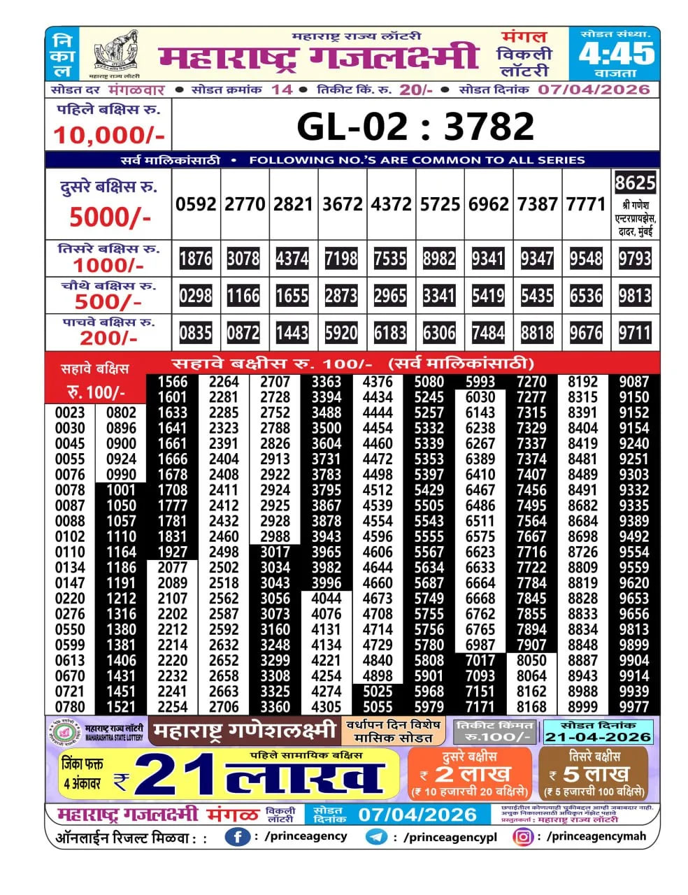 Maharashtra Gajlaxmi 4:45 PM Result