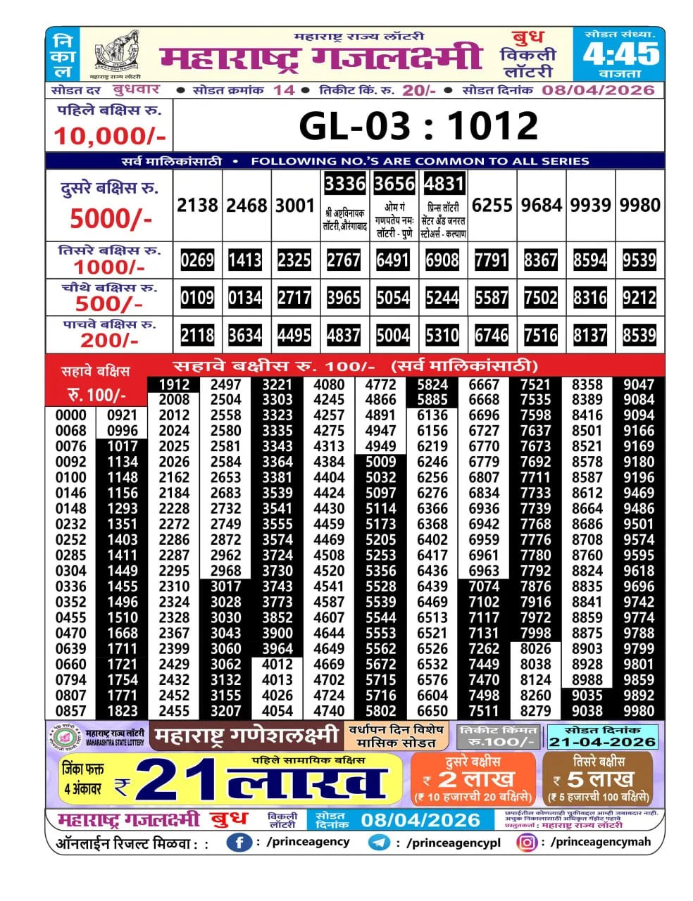 Maharashtra Gajlaxmi 4:45 PM Result