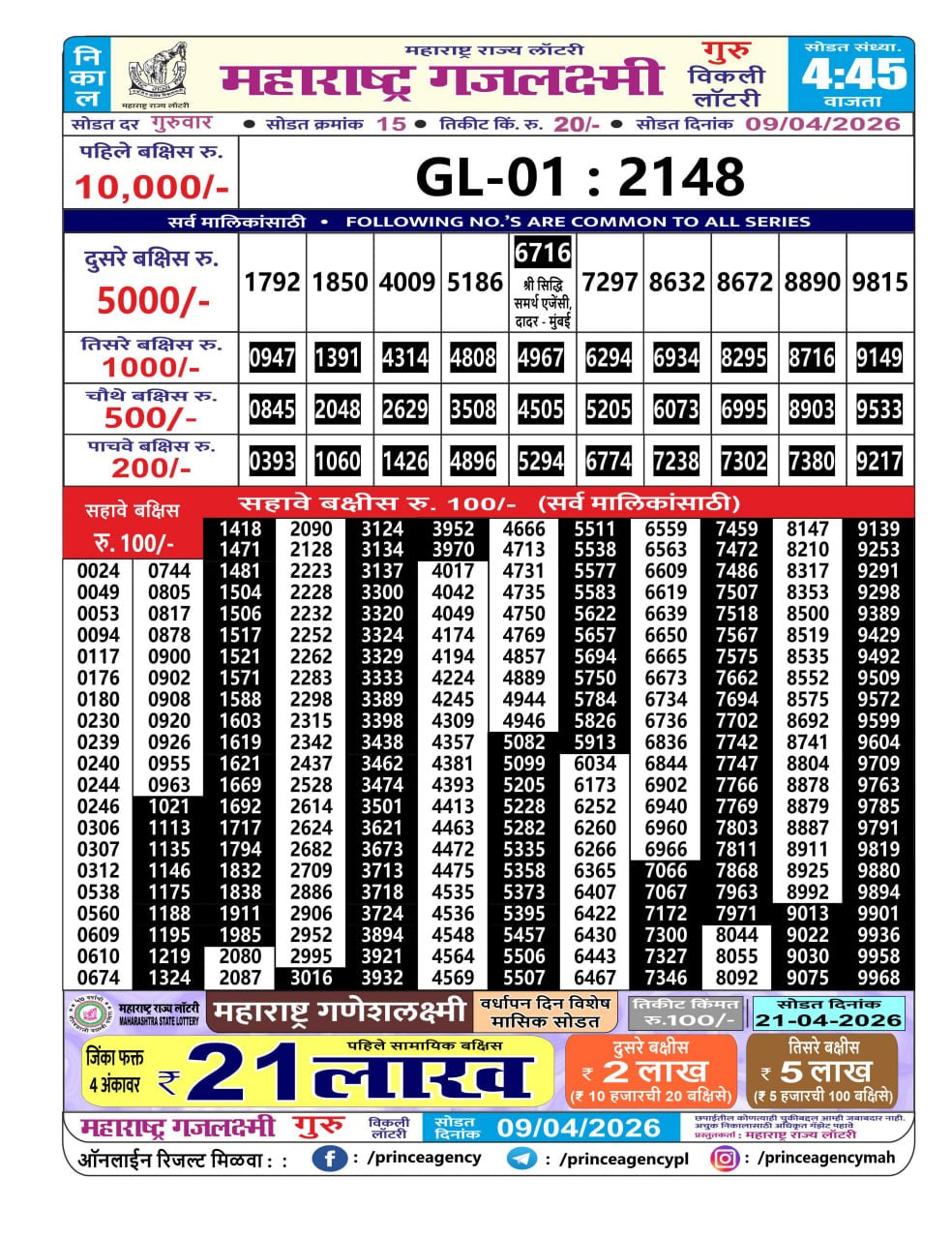 Maharashtra Gajlaxmi 4:45 PM Result