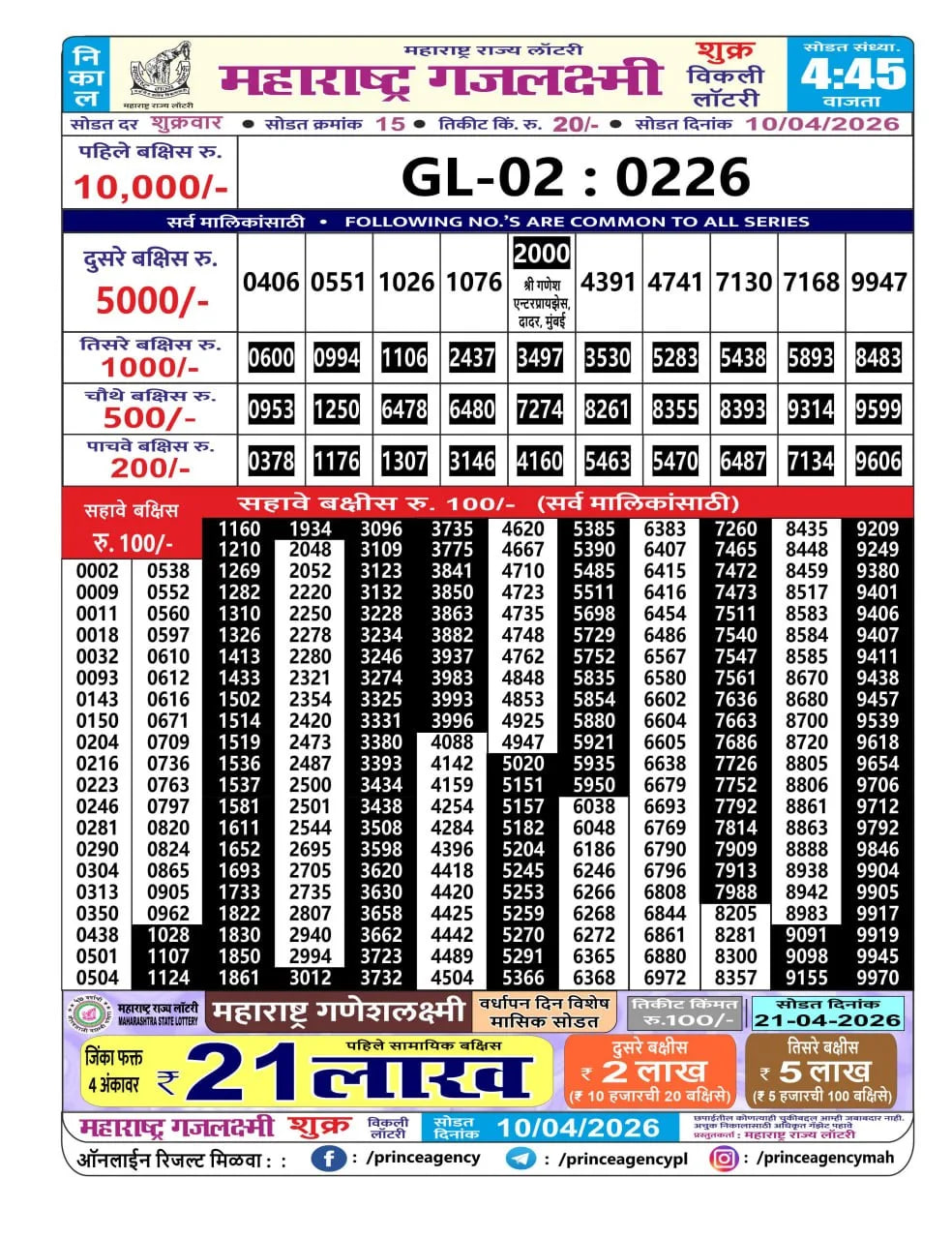 Maharashtra Gajlaxmi 4:45 PM Result