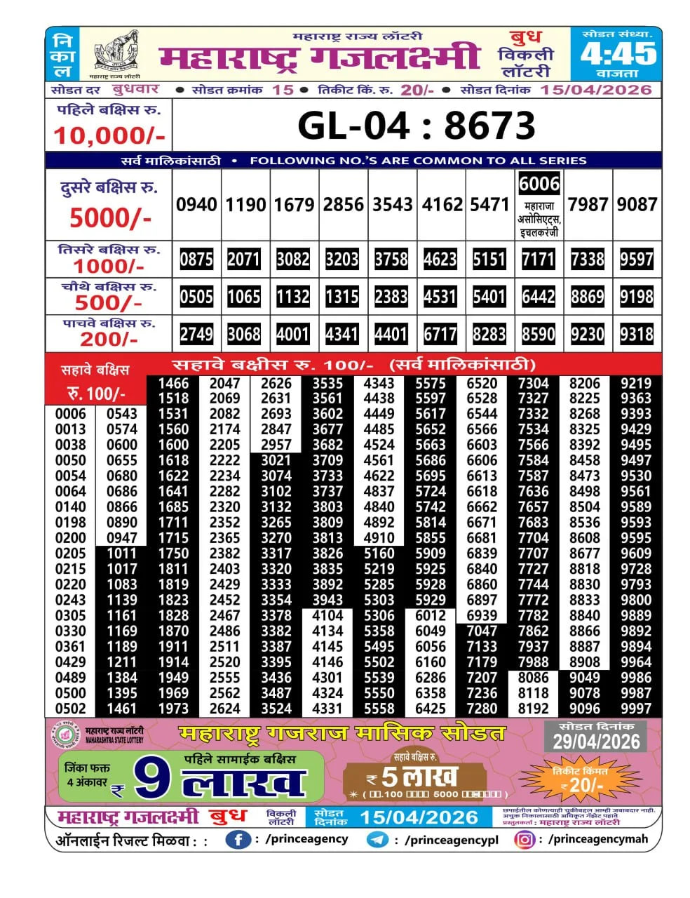 Maharashtra Gajlaxmi 4:45 PM Result
