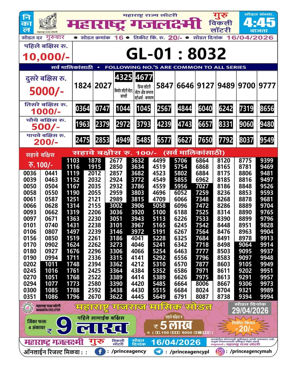 Maharashtra Gajlaxmi 4:45 PM Result
