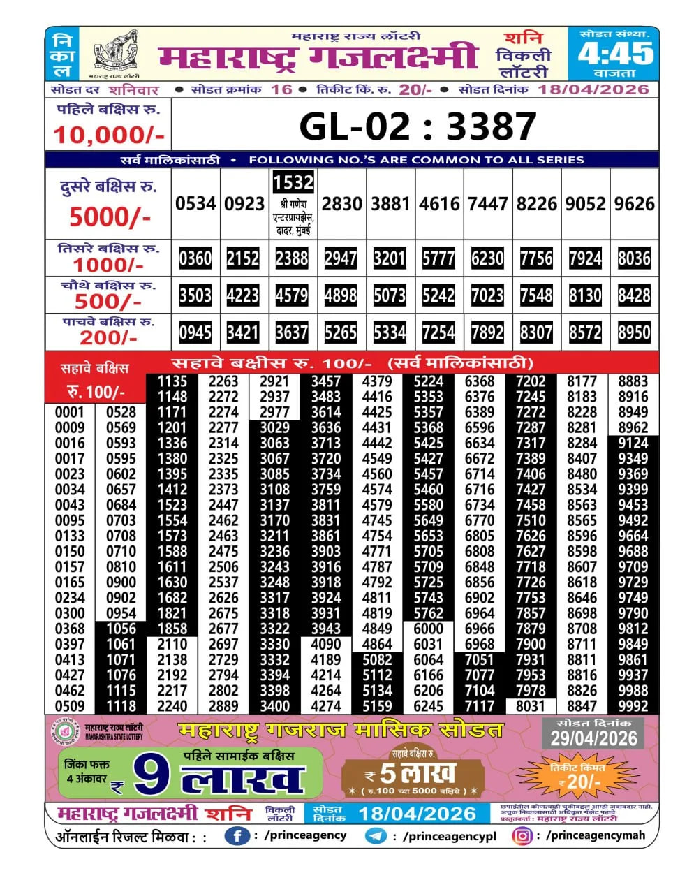 Maharashtra Gajlaxmi 4:45 PM Result