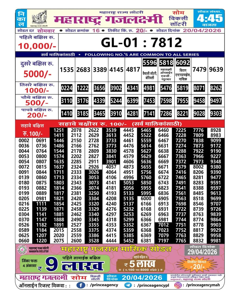 Maharashtra Gajlaxmi 4:45 PM Result