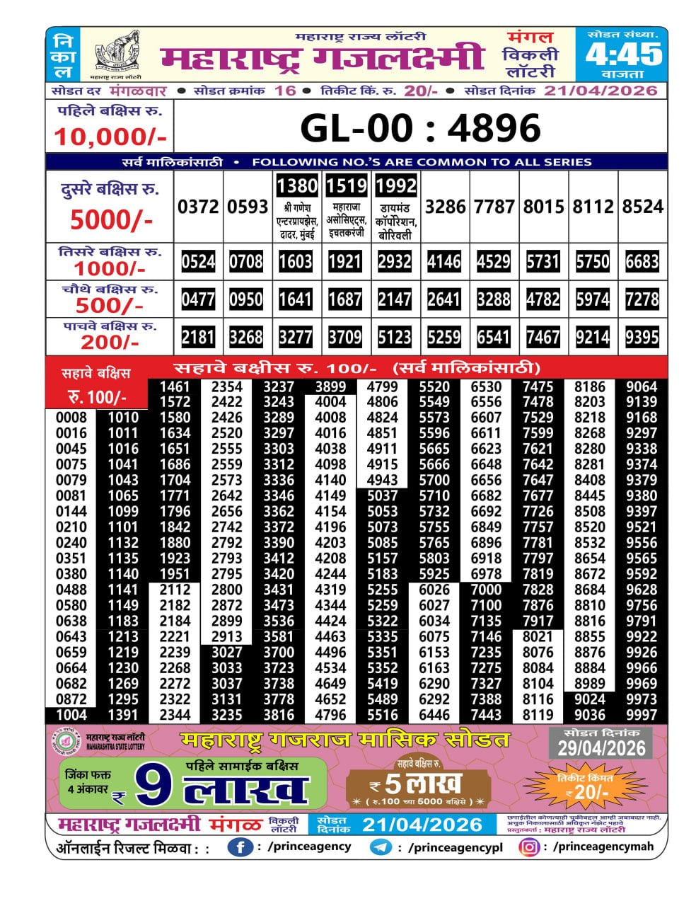 Maharashtra Gajlaxmi 4:45 PM Result