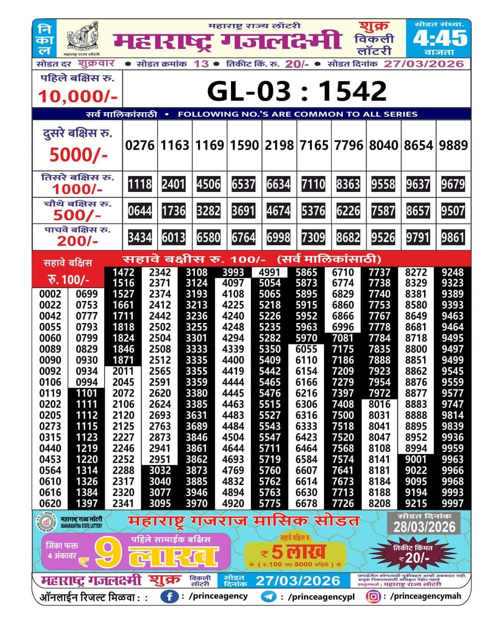 Maharashtra Gajlaxmi 4:45 PM Result