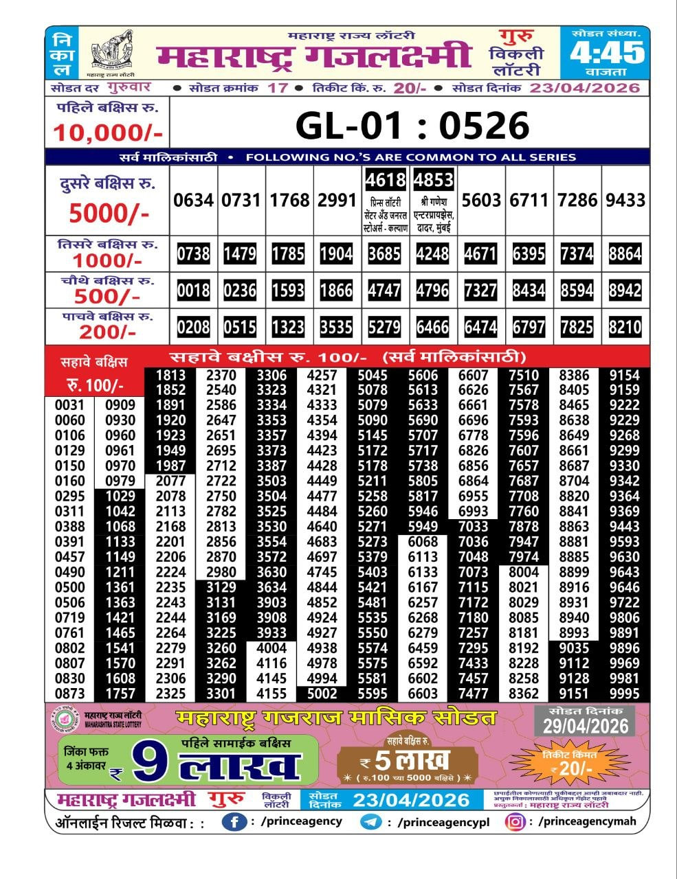 Maharashtra Gajlaxmi 4:45 PM Result