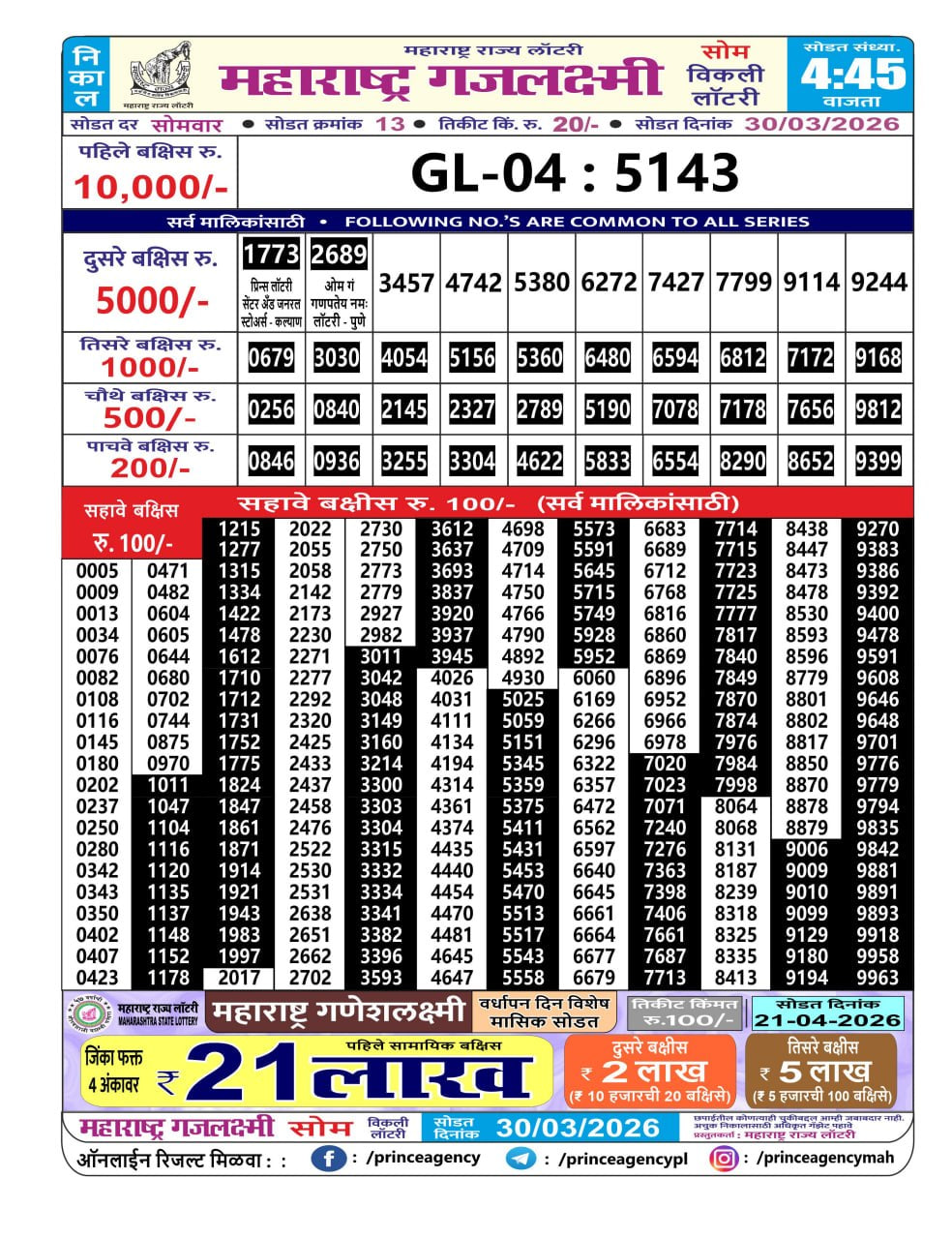 Maharashtra Gajlaxmi 4:45 PM Result