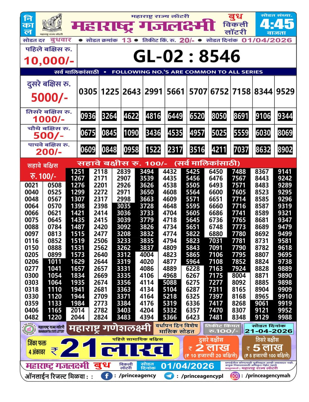Maharashtra Gajlaxmi 4:45 PM Result