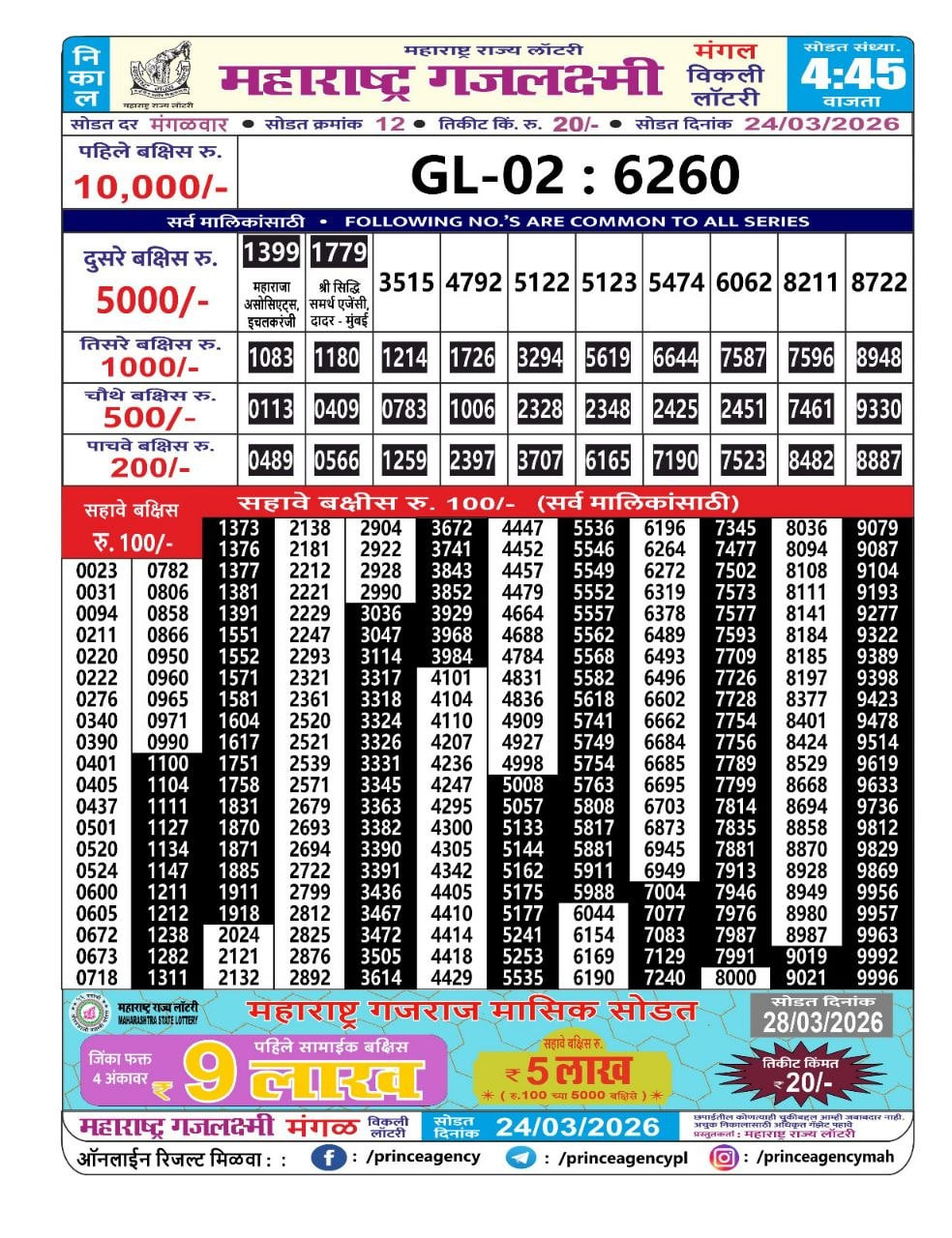 Maharashtra Gajlaxmi 4:45 PM Result