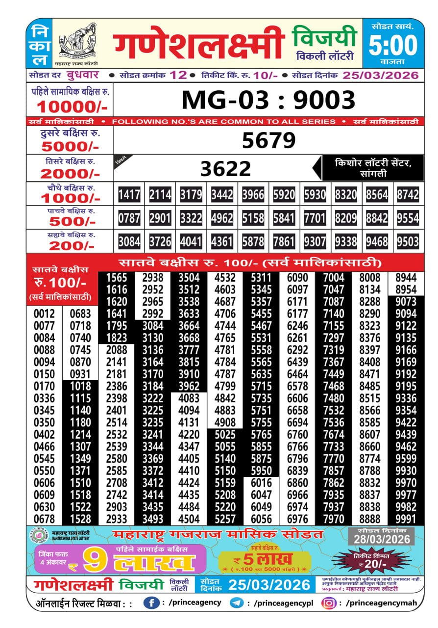 Maharashtra Ganesh Laxmi 5 PM Result