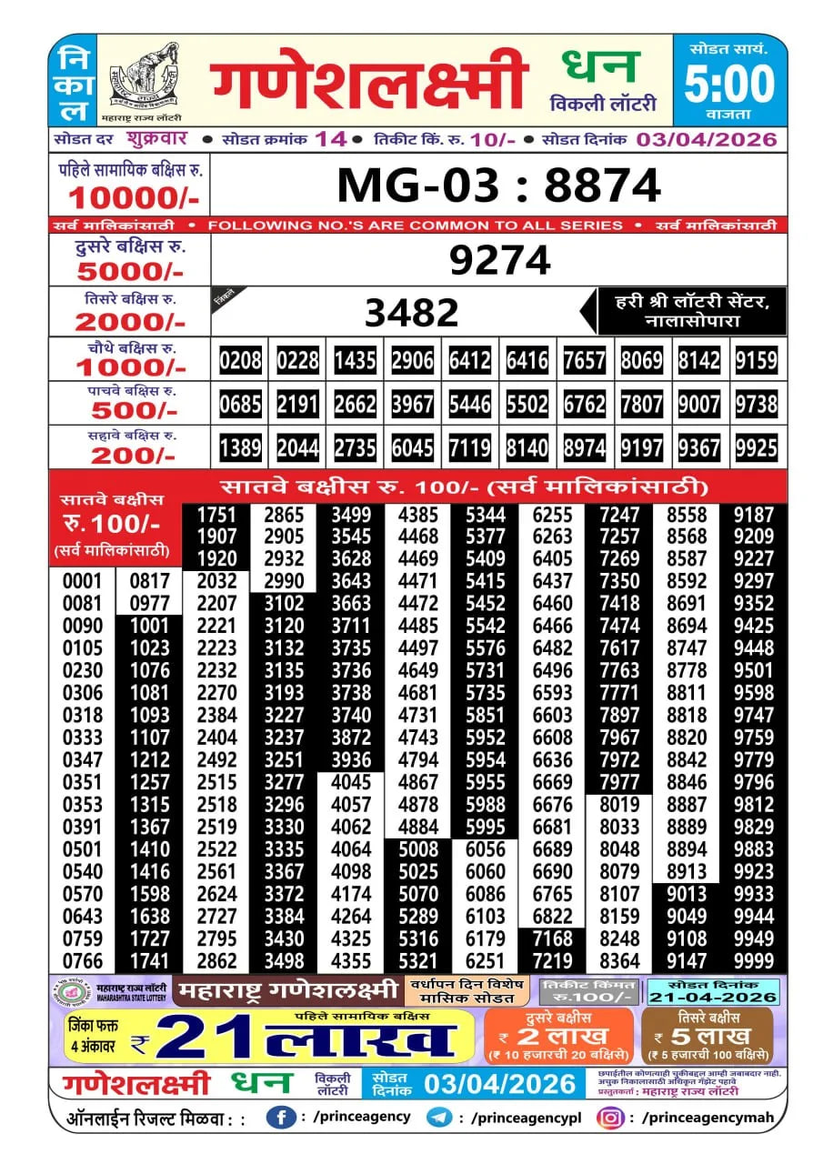 Maharashtra Ganesh Laxmi 5 PM Result