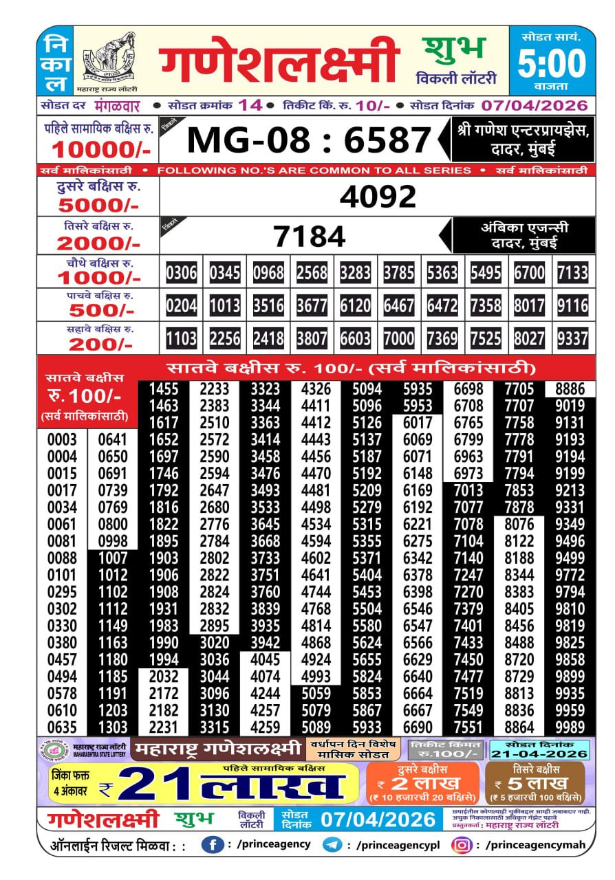 Maharashtra Ganesh Laxmi 5 PM Result