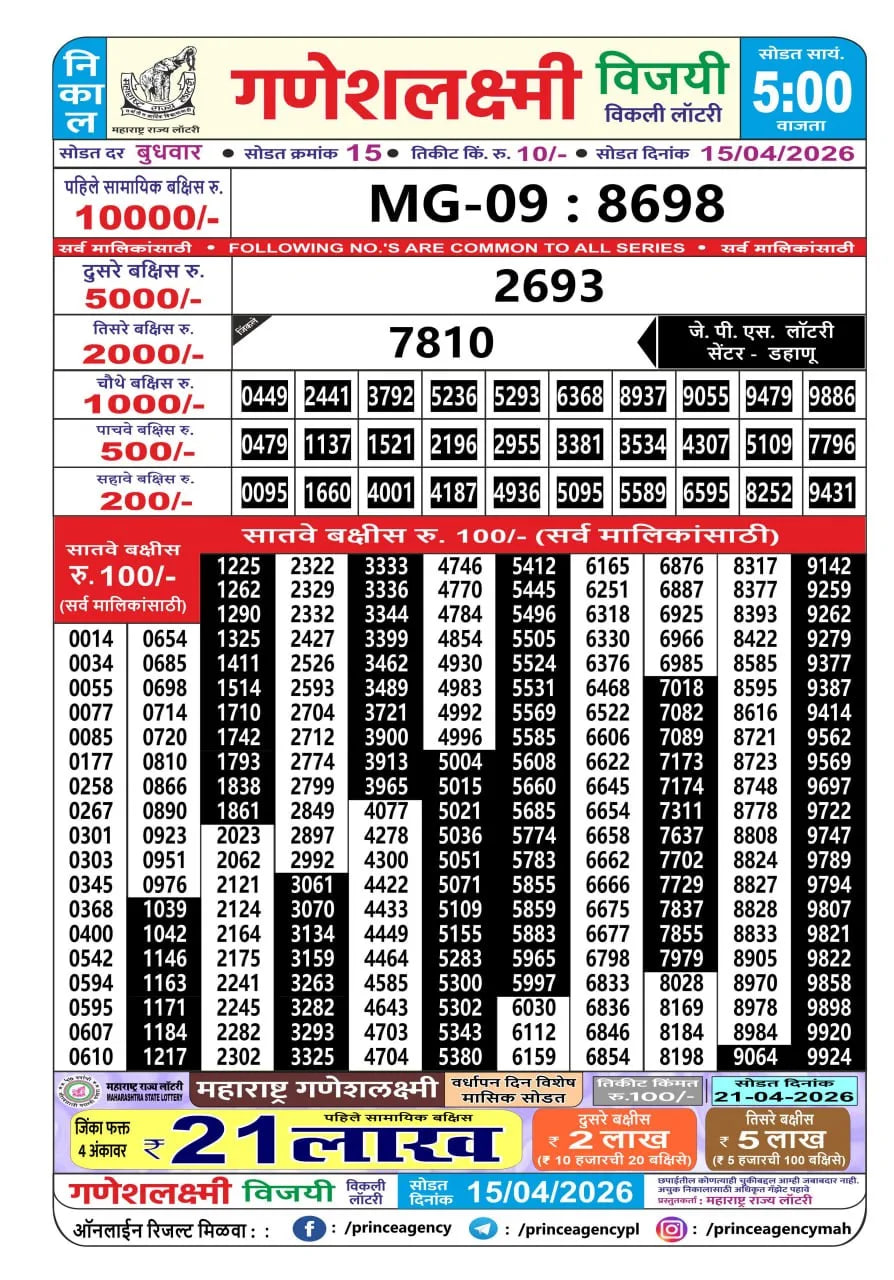 Maharashtra Ganesh Laxmi 5 PM Result