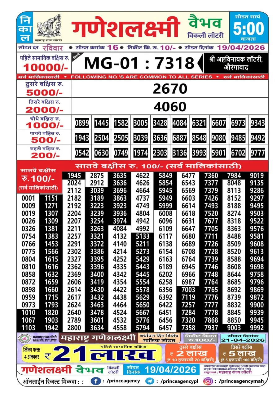 Maharashtra Ganesh Laxmi 5 PM Result