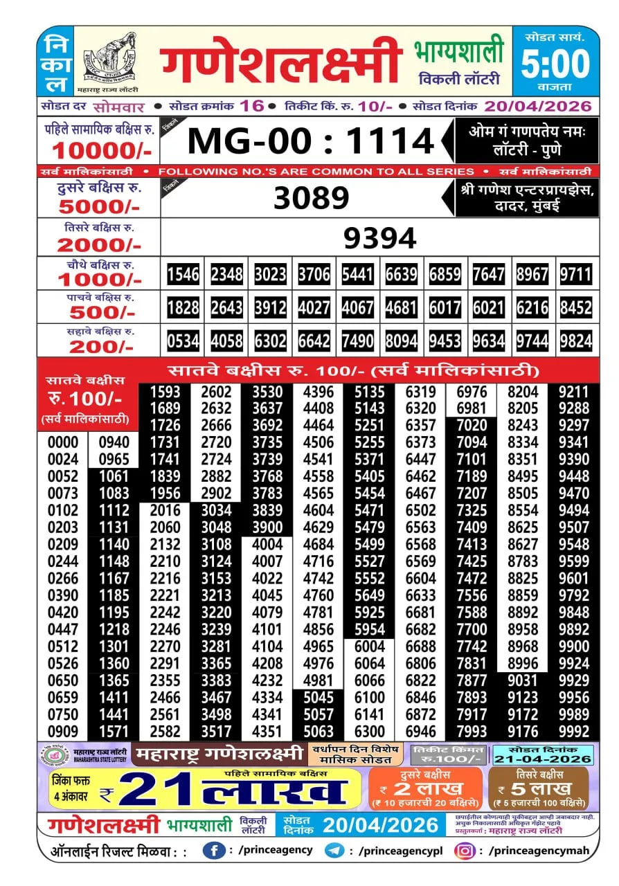 Maharashtra Ganesh Laxmi 5 PM Result
