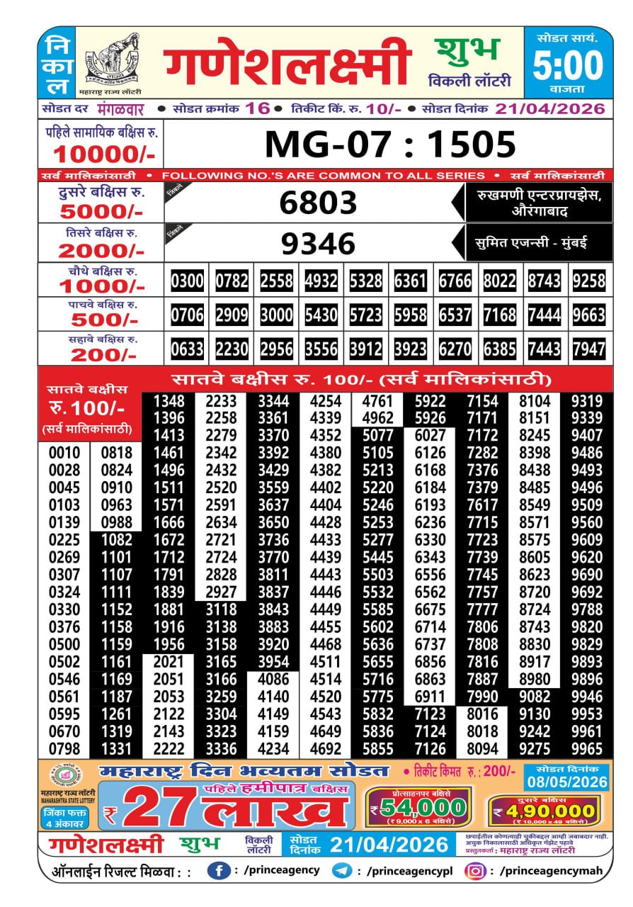 Maharashtra Ganesh Laxmi 5 PM Result