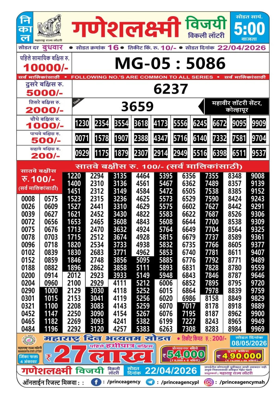 Maharashtra Ganesh Laxmi 5 PM Result