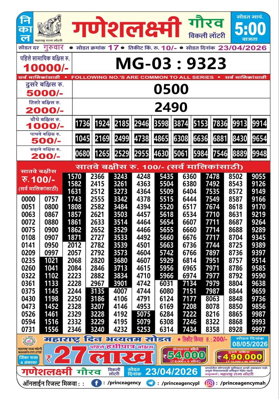 Maharashtra Ganesh Laxmi 5 PM Result