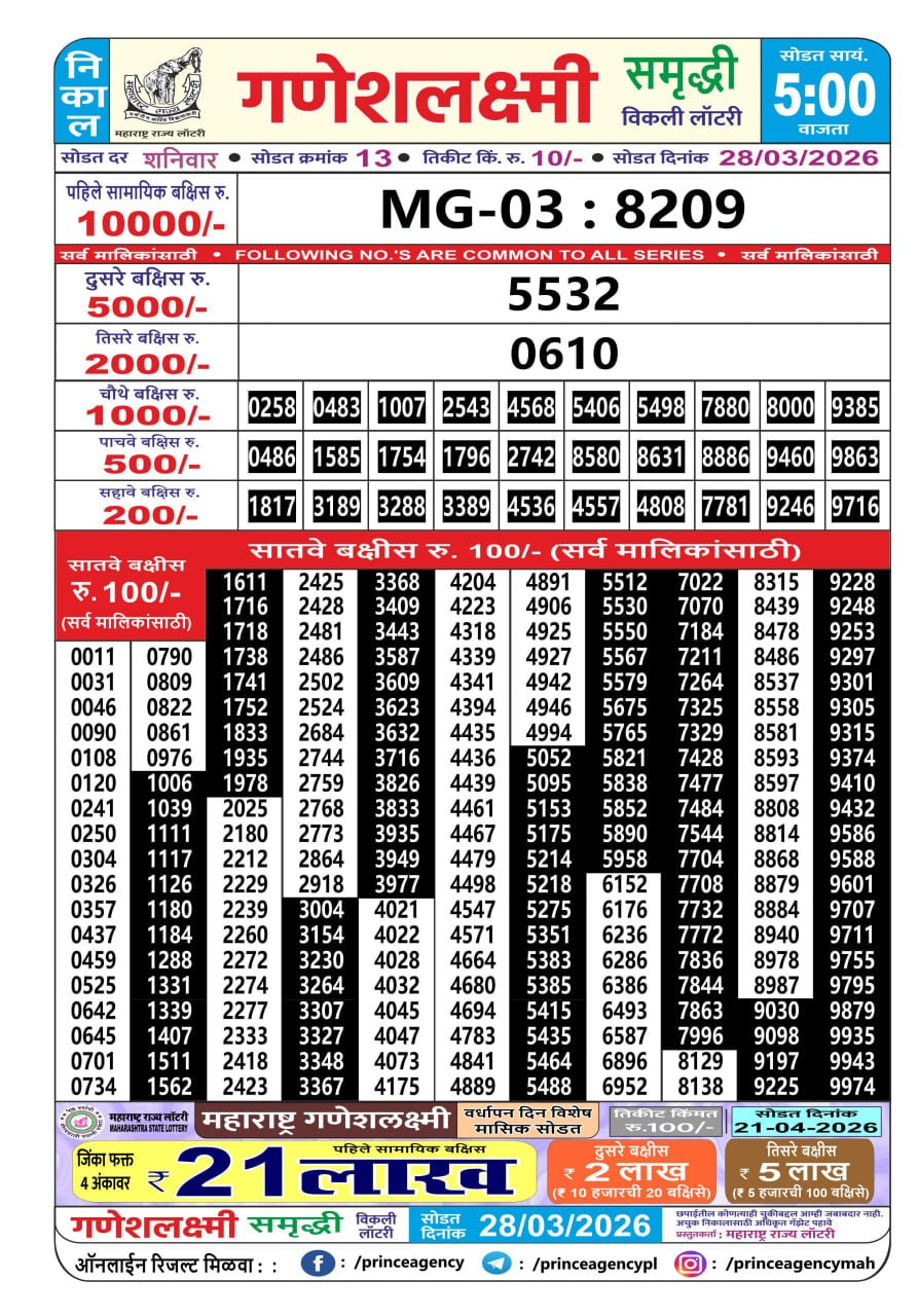Maharashtra Ganesh Laxmi 5 PM Result