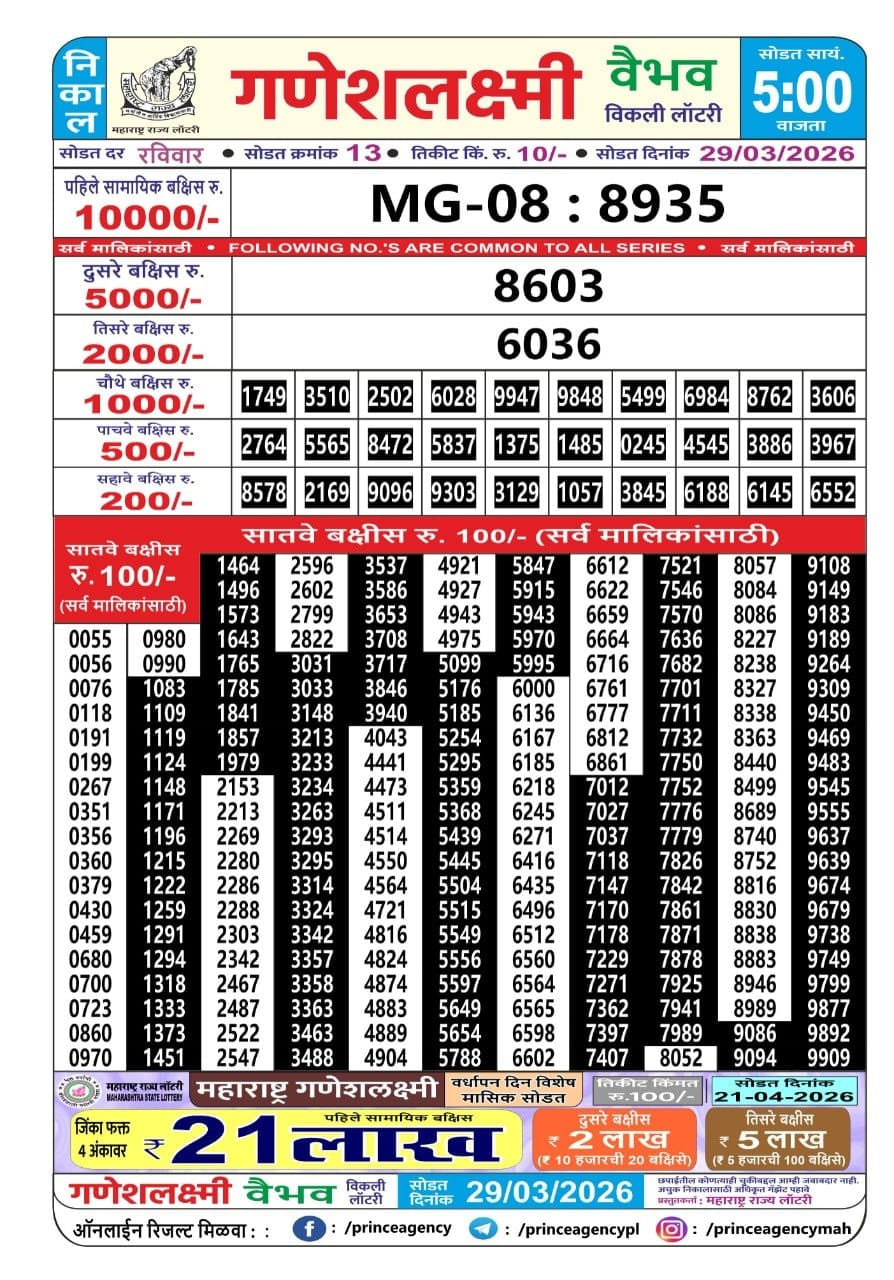 Maharashtra Ganesh Laxmi 5 PM Result