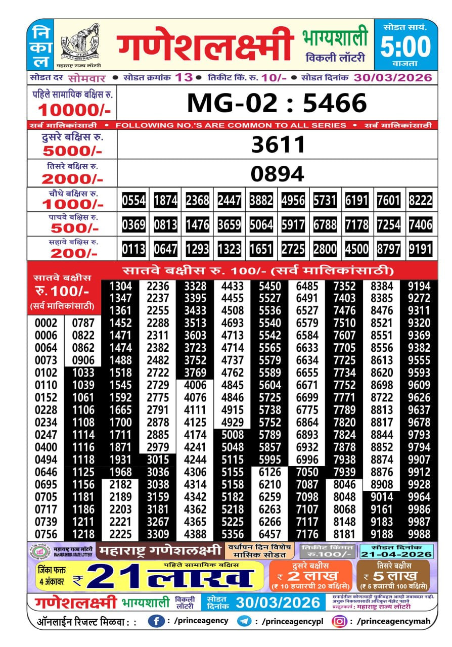 Maharashtra Ganesh Laxmi 5 PM Result